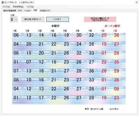 ビンゴ5 過去の当選番号 2018年～2021年.